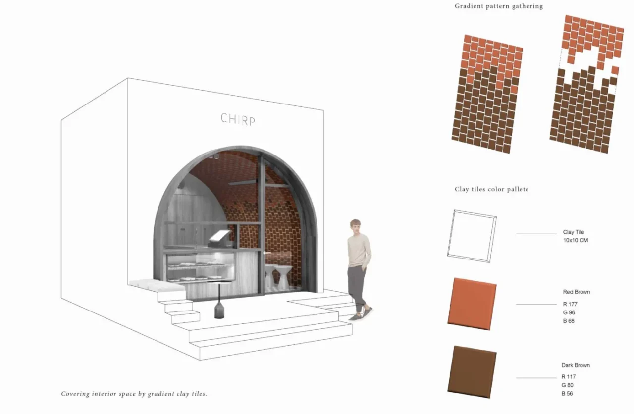 Design drawing of the CHIRP cafe