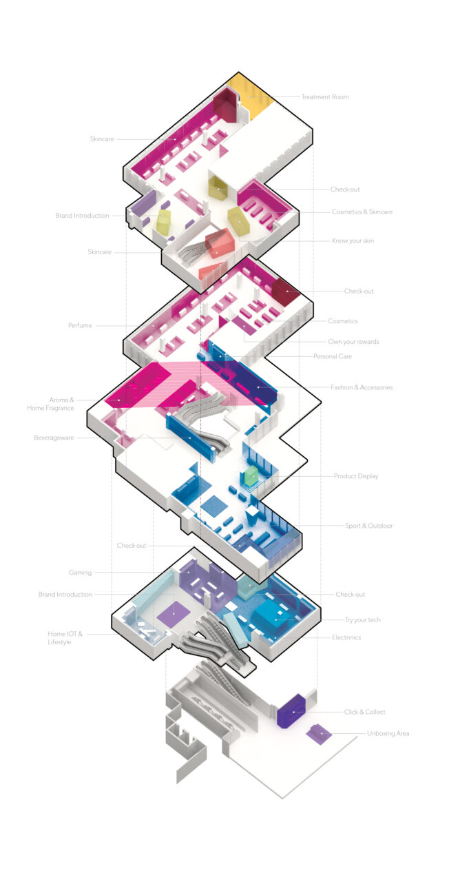 FIRSTER Flagship Store @ Mahanakhon