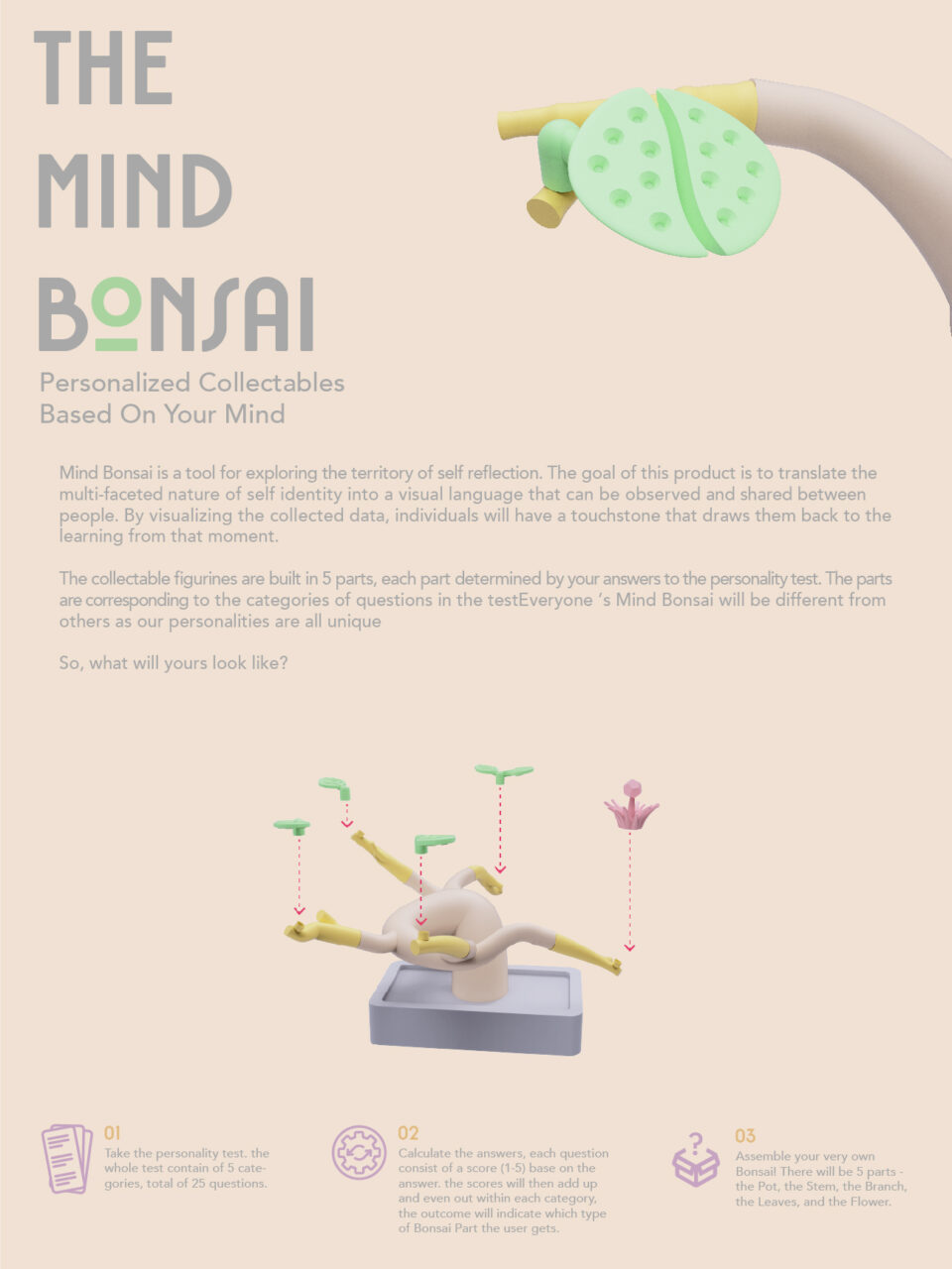 The Mind Bonsai