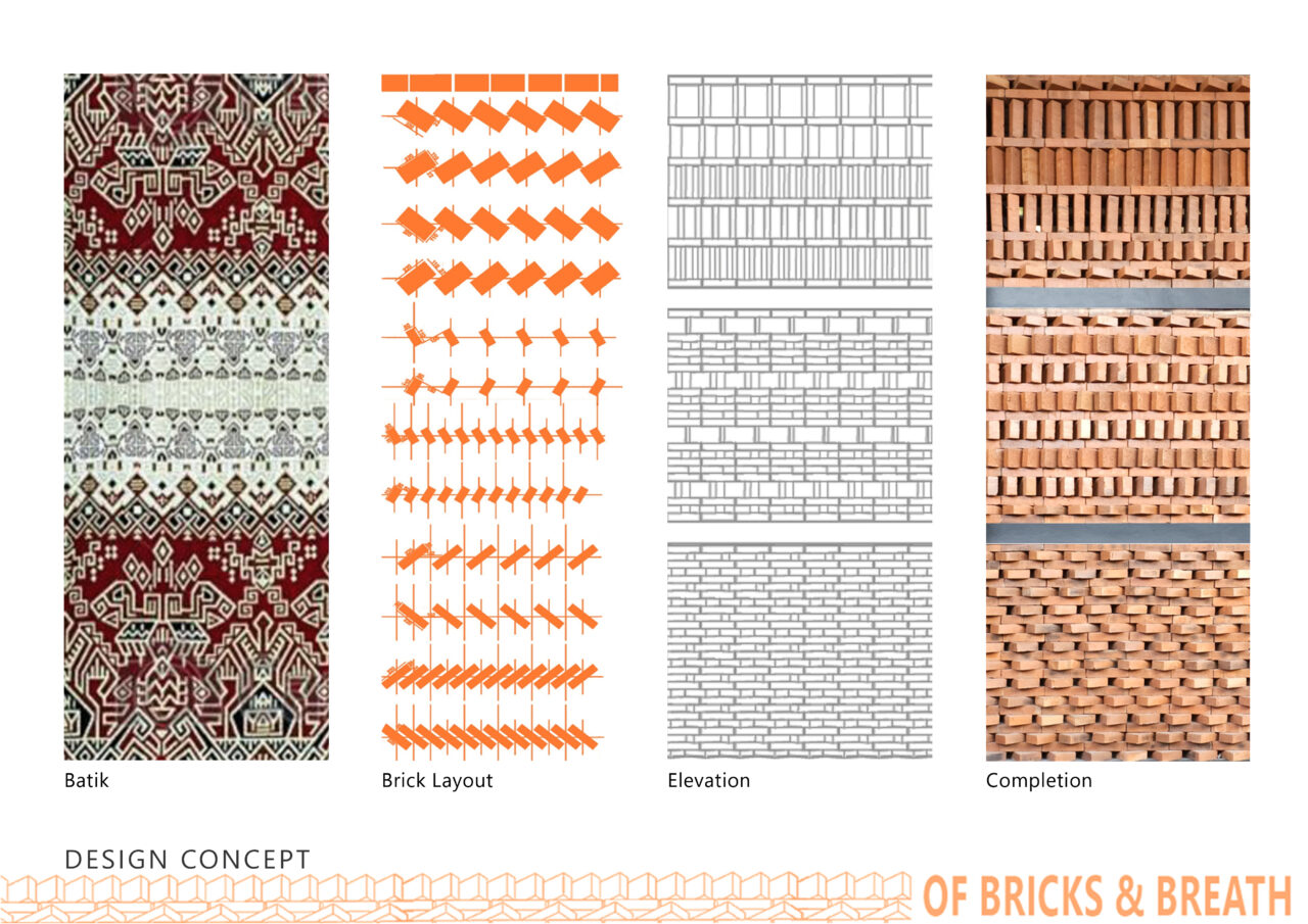 Of Brick And Breath