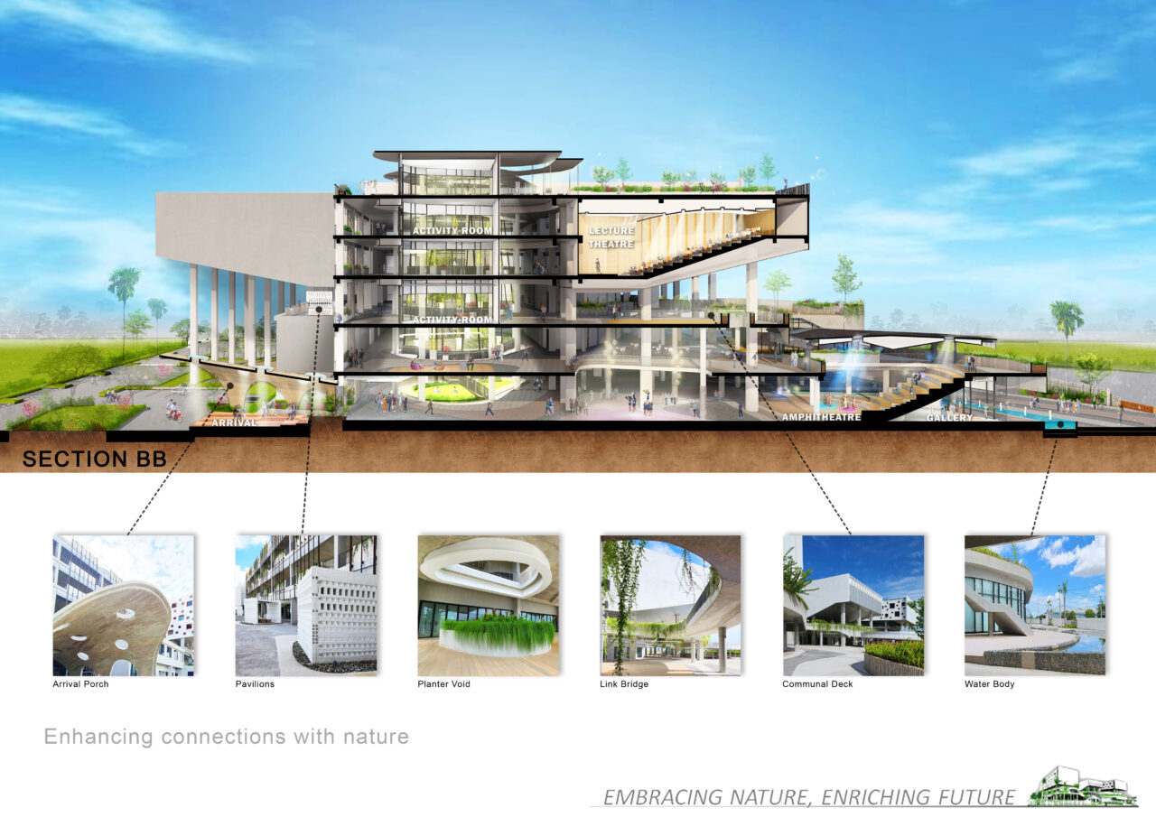 Embracing Nature, Enriching Future