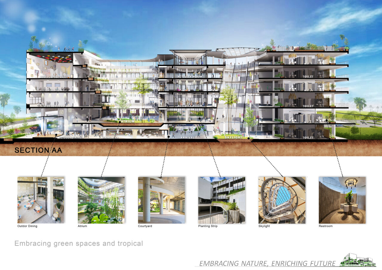 Embracing Nature, Enriching Future