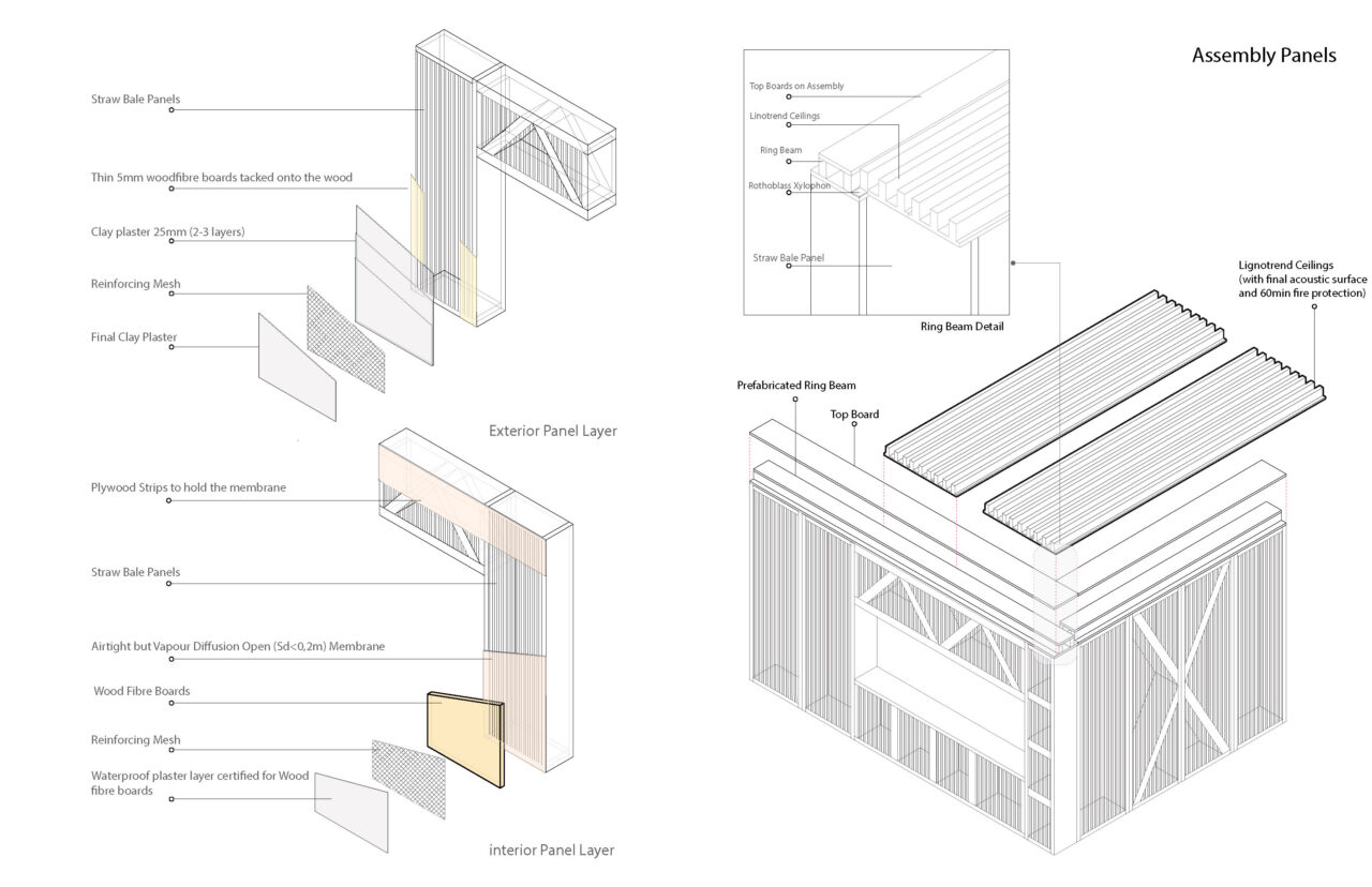 Smart Manufacturing - Floating House Module with Straw Bale Panel