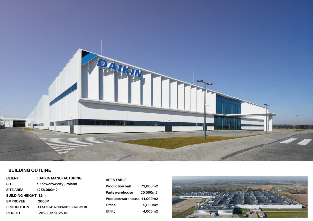 DAIKIN NEW FACTORY IN POLAND