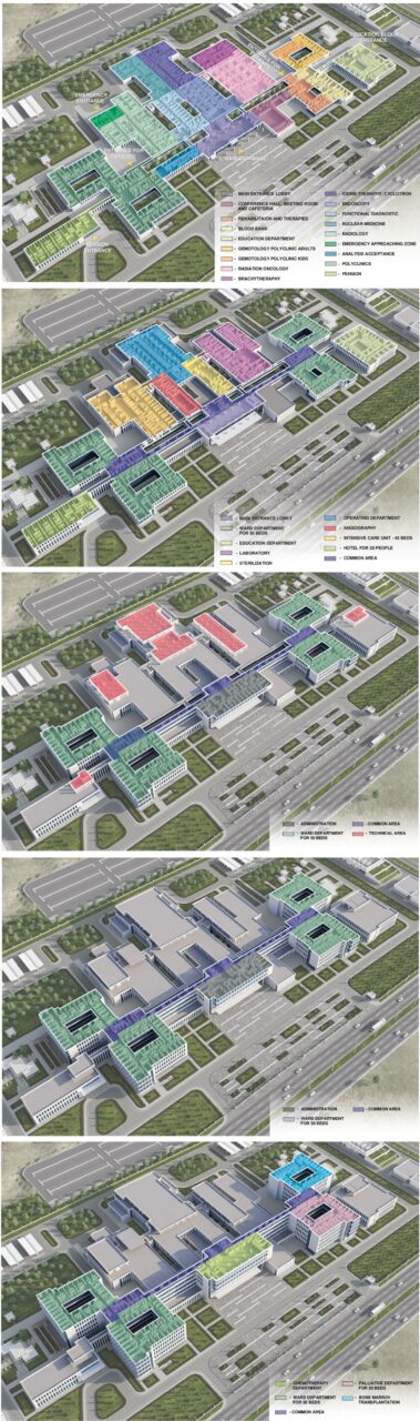 International Oncology Hospital